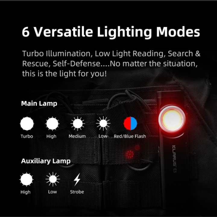 Klarus E5 - Lampă LED reîncărcabilă | Elanterna