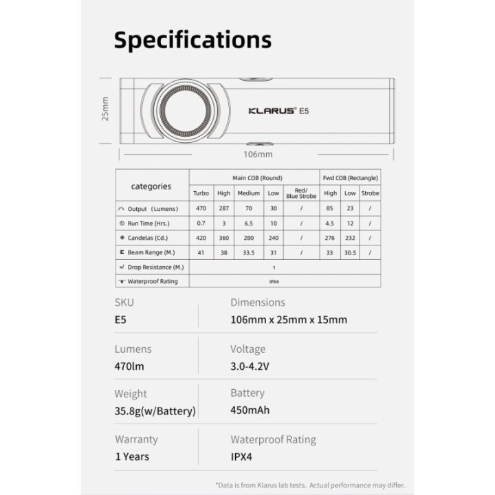 Klarus E5 - Lampă LED reîncărcabilă | Elanterna