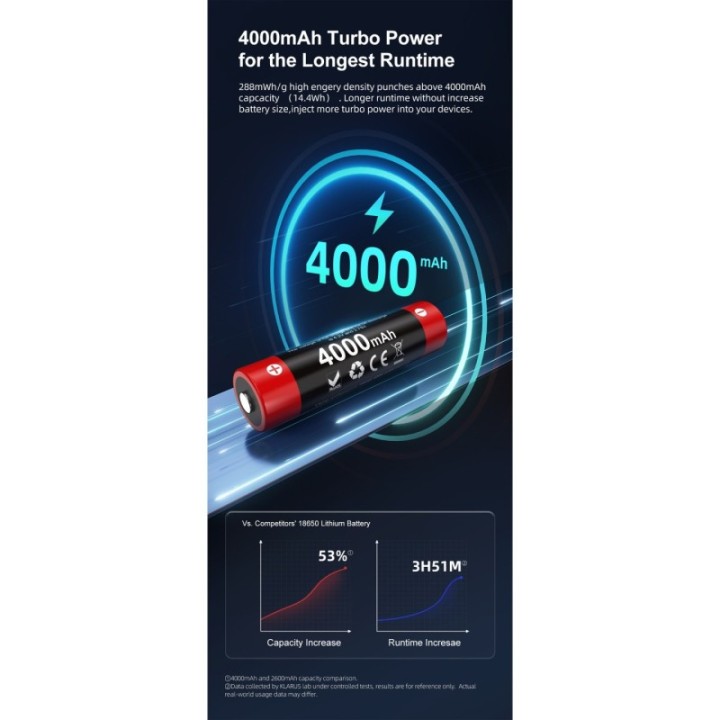 Klarus 18650 4000mAh - Acumulator | Elanterna