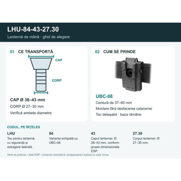 Ghid LHU-84-43-27.30: echipament, prindere și cod explicat