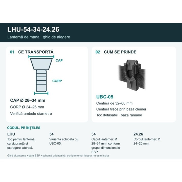 Ghid LHU-54-34-24.26: echipament, prindere și cod explicat