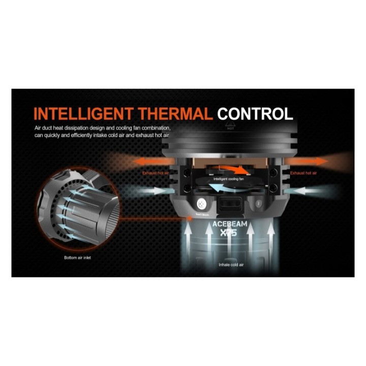 Acebeam X75 - Lanterna reincarcabila 80000 lumeni - 8