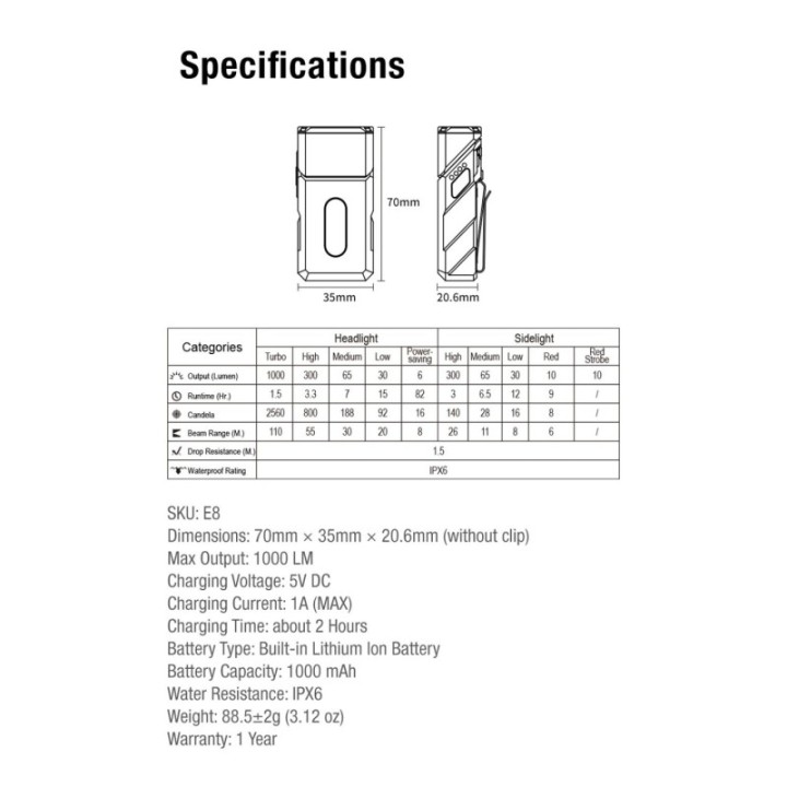 Klarus E8 - tabelul oficial de specificatii tehnice