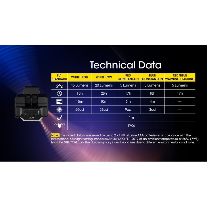 Nitecore CL10 – Lanternă cu clips