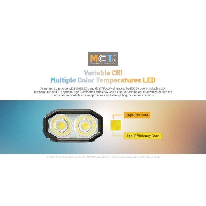 Nitecore EDC09 – Lanternă cu cap orientabil