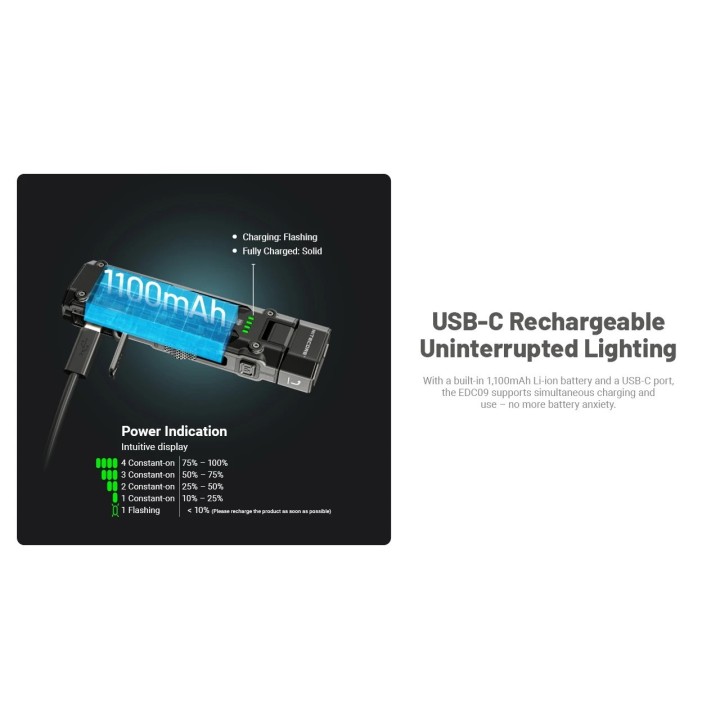 Nitecore EDC09 – Lanternă cu cap orientabil