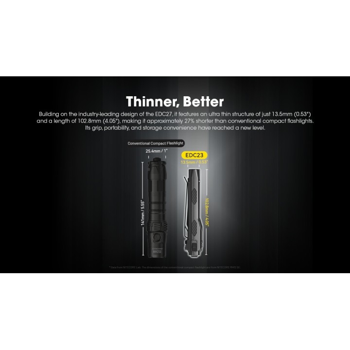 Nitecore EDC23 – Lanternă EDC compactă