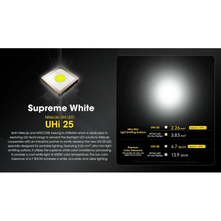 Nitecore EDC23 – Lanternă EDC compactă