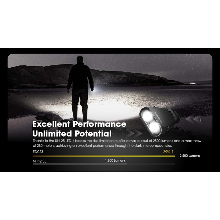 Nitecore EDC23 – Lanternă EDC compactă