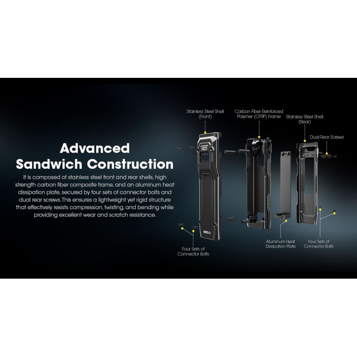 Nitecore EDC23 – Lanternă EDC compactă