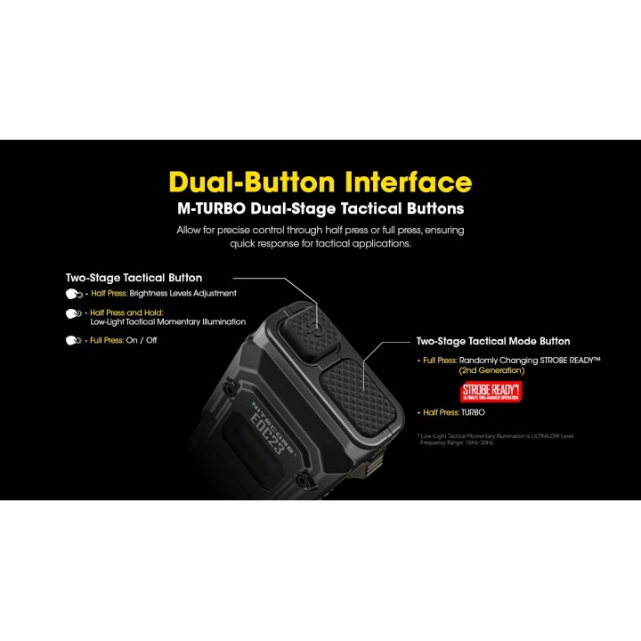 Nitecore EDC23 – Lanternă EDC compactă