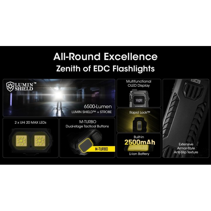 Nitecore EDC29 – Lanternă EDC LUMINBLADE