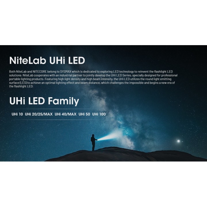 Nitecore EDC29 – Lanternă EDC LUMINBLADE
