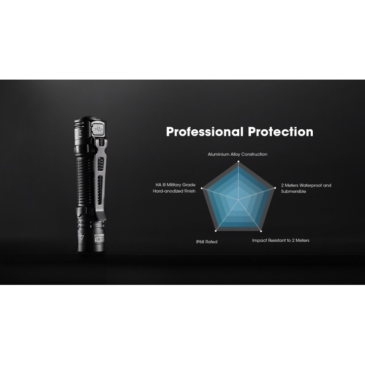 Nitecore EDC31 – Lanternă EDC LUMIN SHIELD