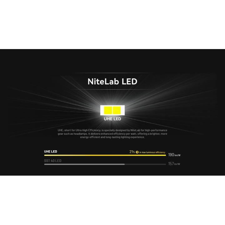 Nitecore HA11 UHE – Lanternă frontală ușoară