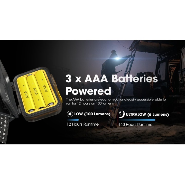 Nitecore HA13 – Lanternă frontală