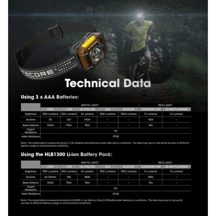 Nitecore HA13 – Lanternă frontală