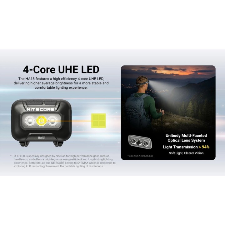 Nitecore HA13 RGB – Lanternă frontală cu lumină RGB