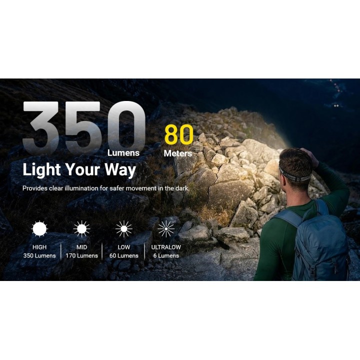 Nitecore HA13 RGB – Lanternă frontală cu lumină RGB