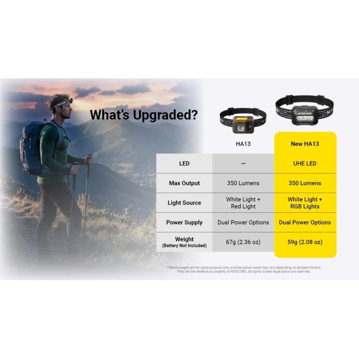 Nitecore HA13 RGB – Lanternă frontală cu lumină RGB