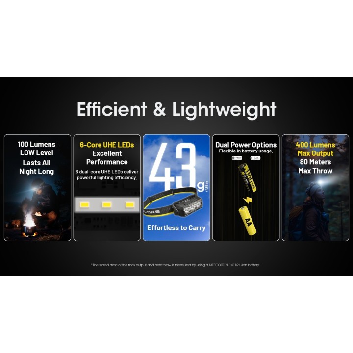 Nitecore HA15 UHE – Lanternă frontală hibridă