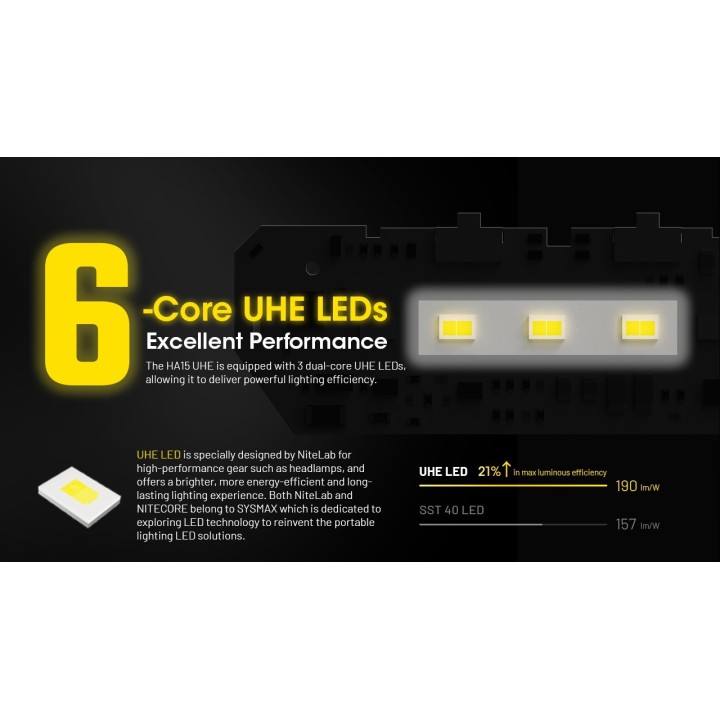 Nitecore HA15 UHE – Lanternă frontală hibridă