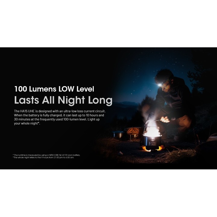 Nitecore HA15 UHE – Lanternă frontală hibridă