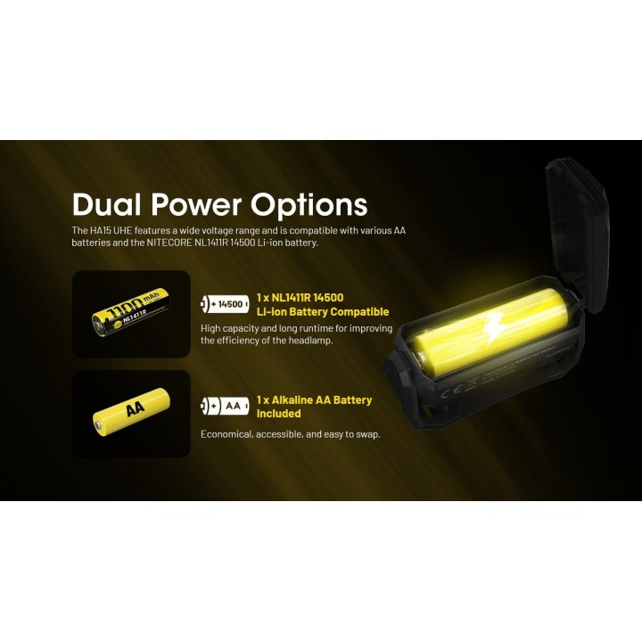 Nitecore HA15 UHE – Lanternă frontală hibridă
