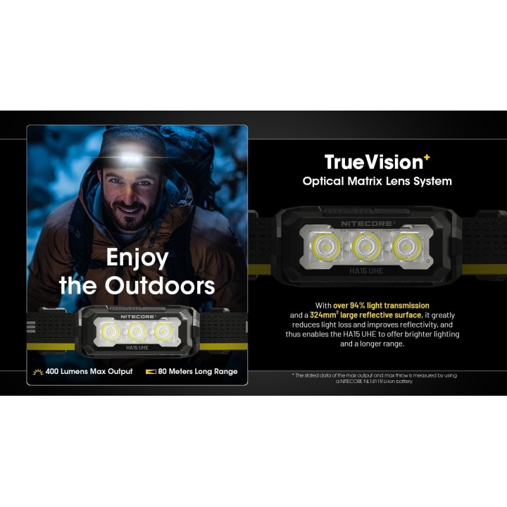 Nitecore HA15 UHE – Lanternă frontală hibridă