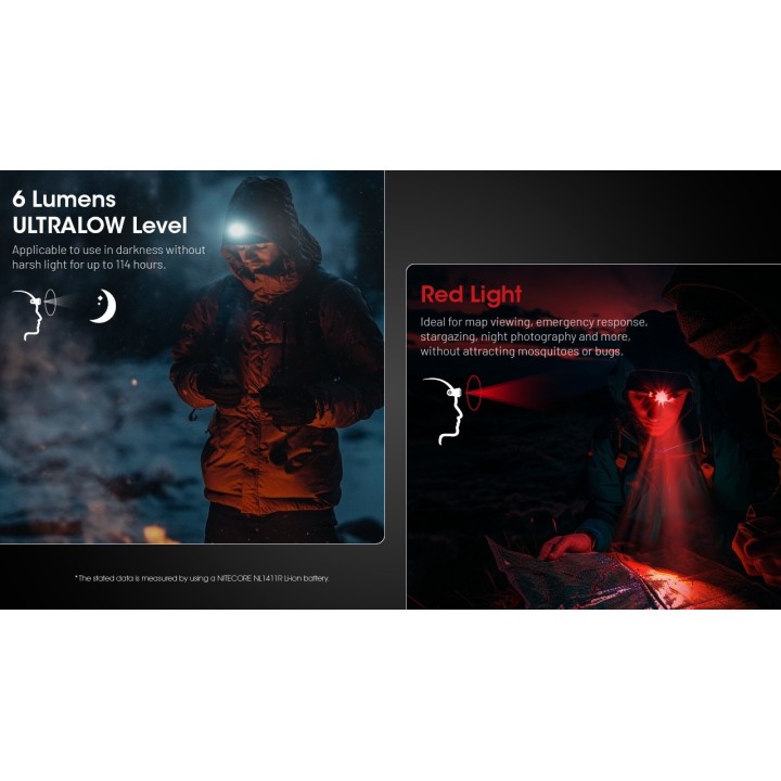 Nitecore HA15 UHE – Lanternă frontală hibridă