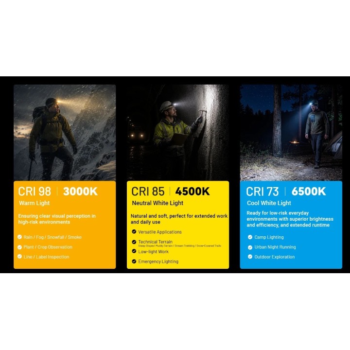 Nitecore HA19 RGB – Lanternă frontală MCT și RGB