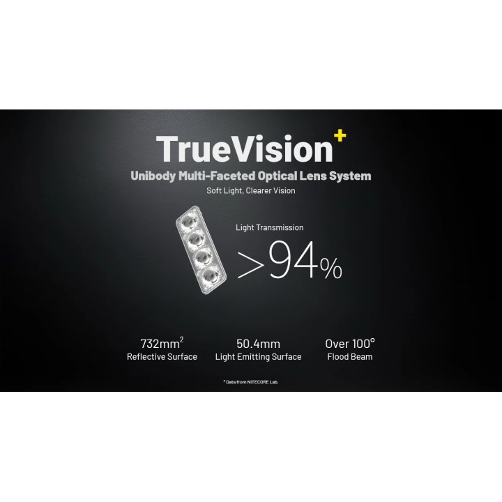 Nitecore HA19 RGB – Lanternă frontală MCT și RGB