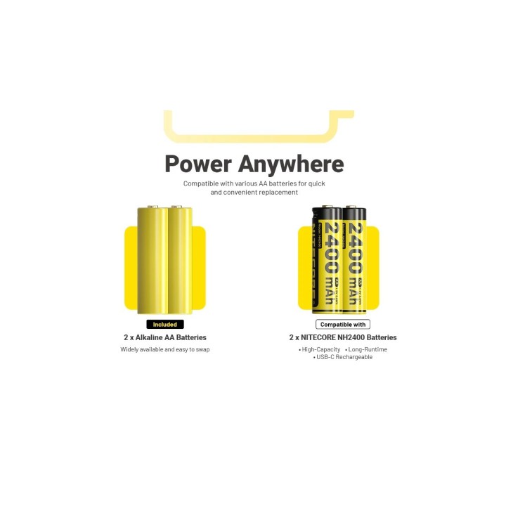 Nitecore HA19 RGB – Lanternă frontală MCT și RGB
