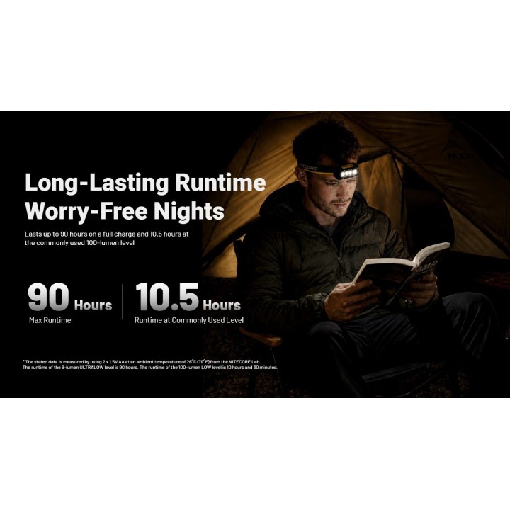 Nitecore HA19 RGB – Lanternă frontală MCT și RGB