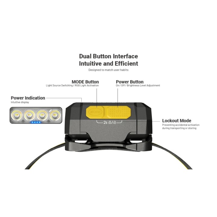 Nitecore HA19 RGB – Lanternă frontală MCT și RGB
