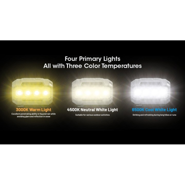 Nitecore HA23 UHE – Lanternă frontală MCT
