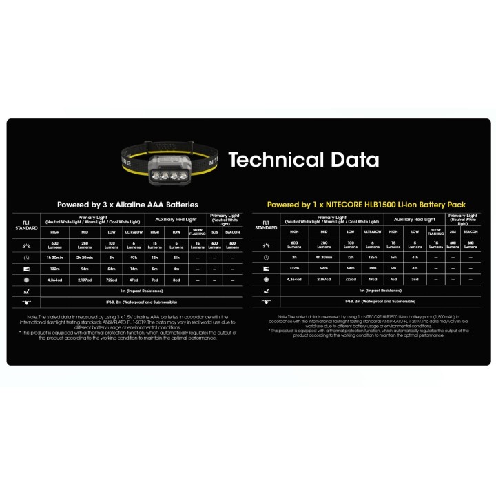 Nitecore HA23 UHE – Lanternă frontală MCT
