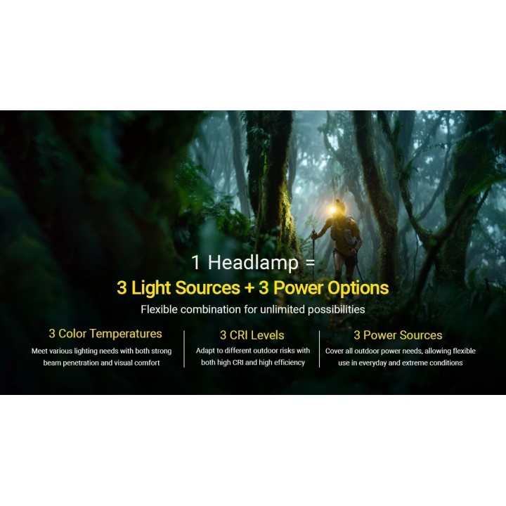 Nitecore HA27 UHE – Lanternă frontală cu alimentare hibridă