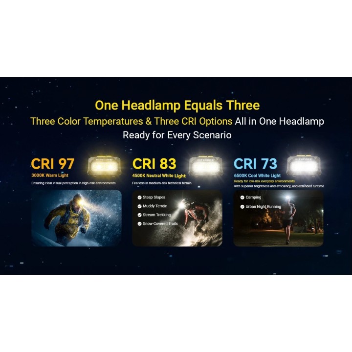 Nitecore HA27 UHE – Lanternă frontală cu alimentare hibridă
