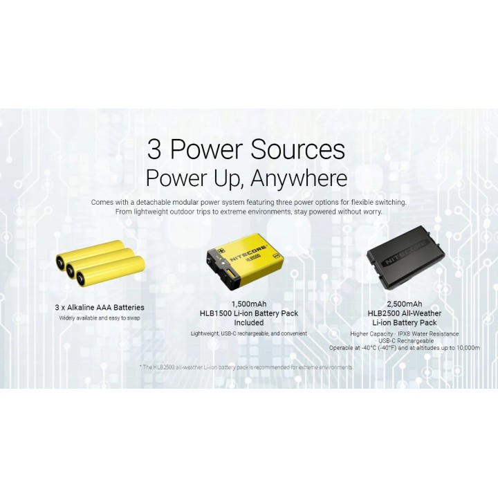 Nitecore HA27 UHE – Lanternă frontală cu alimentare hibridă