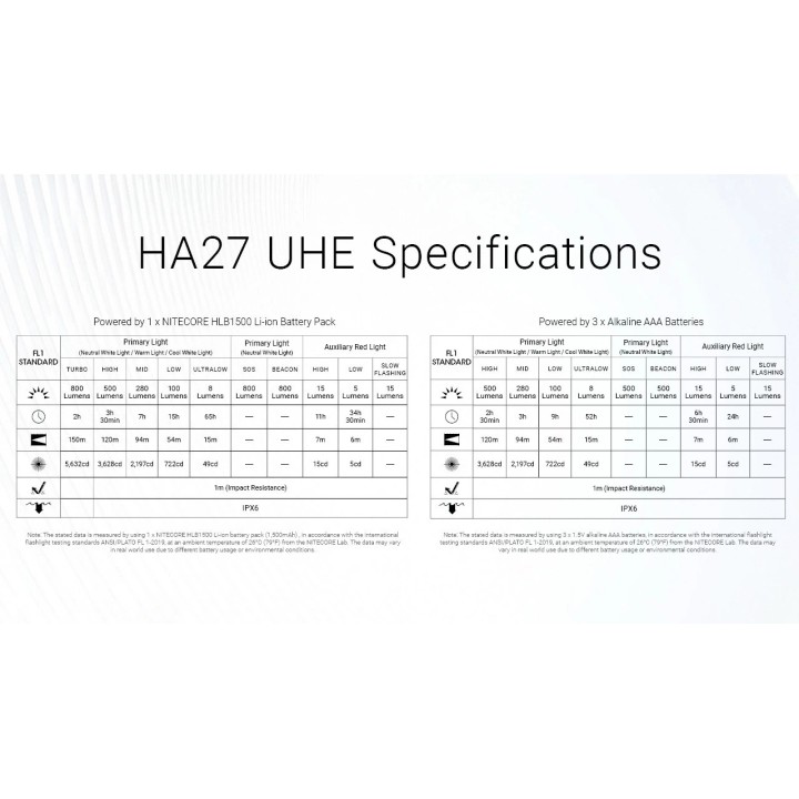 Nitecore HA27 UHE – Lanternă frontală cu alimentare hibridă
