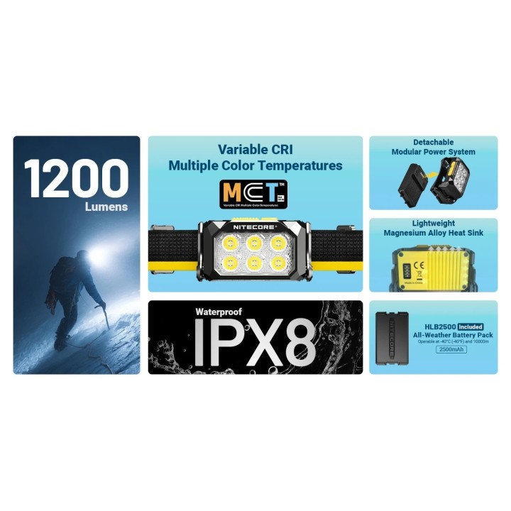 Nitecore HA29 UHE – Lanternă frontală pentru outdoor