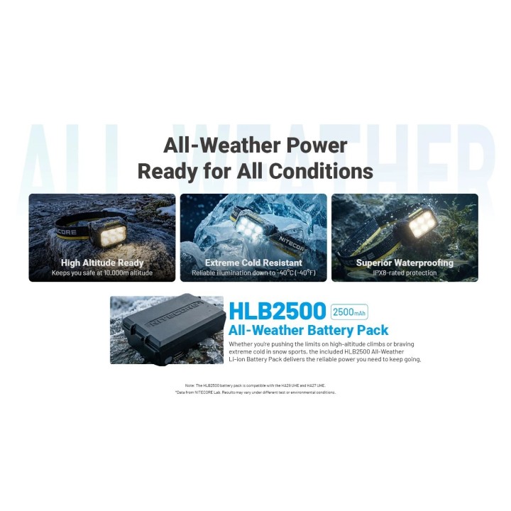 Nitecore HA29 UHE – Lanternă frontală pentru outdoor