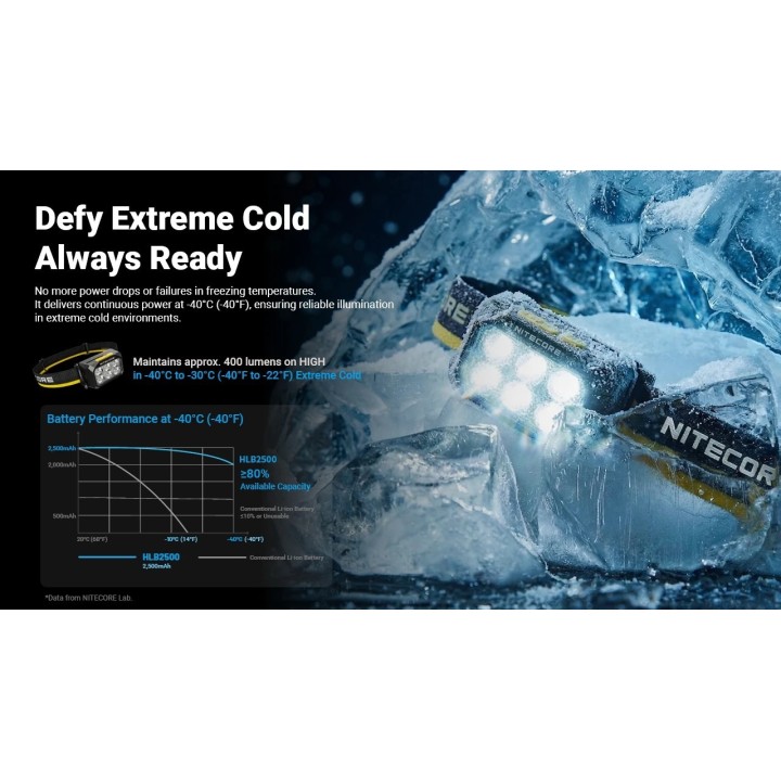 Nitecore HA29 UHE – Lanternă frontală pentru outdoor
