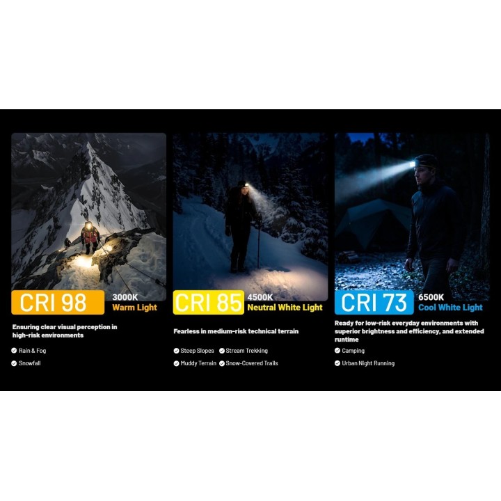 Nitecore HA29 UHE – Lanternă frontală pentru outdoor