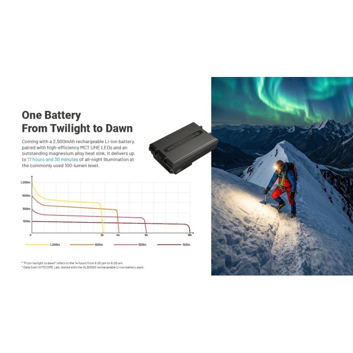 Nitecore HA29 UHE – Lanternă frontală pentru outdoor