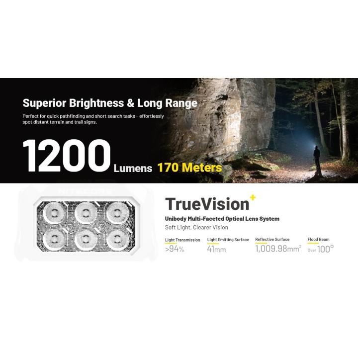 Nitecore HA29 UHE – Lanternă frontală pentru outdoor