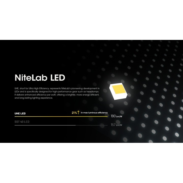 Nitecore HC60 UHE – Lanternă frontală reîncărcabilă