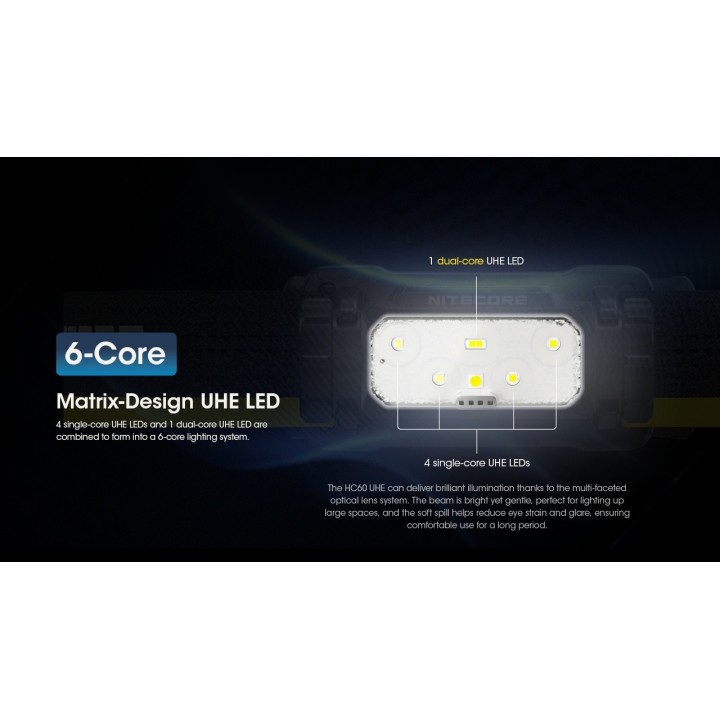 Nitecore HC60 UHE – Lanternă frontală reîncărcabilă
