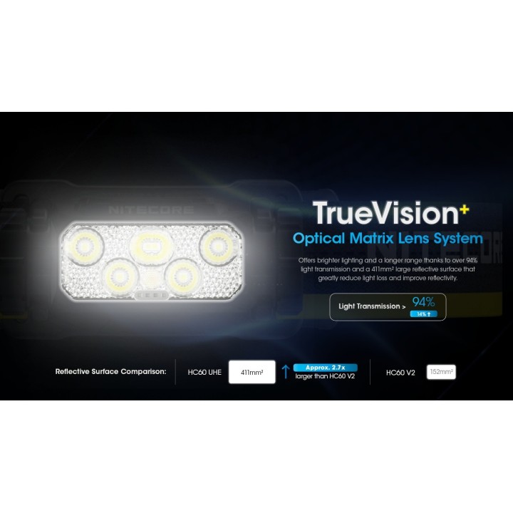Nitecore HC60 UHE – Lanternă frontală reîncărcabilă